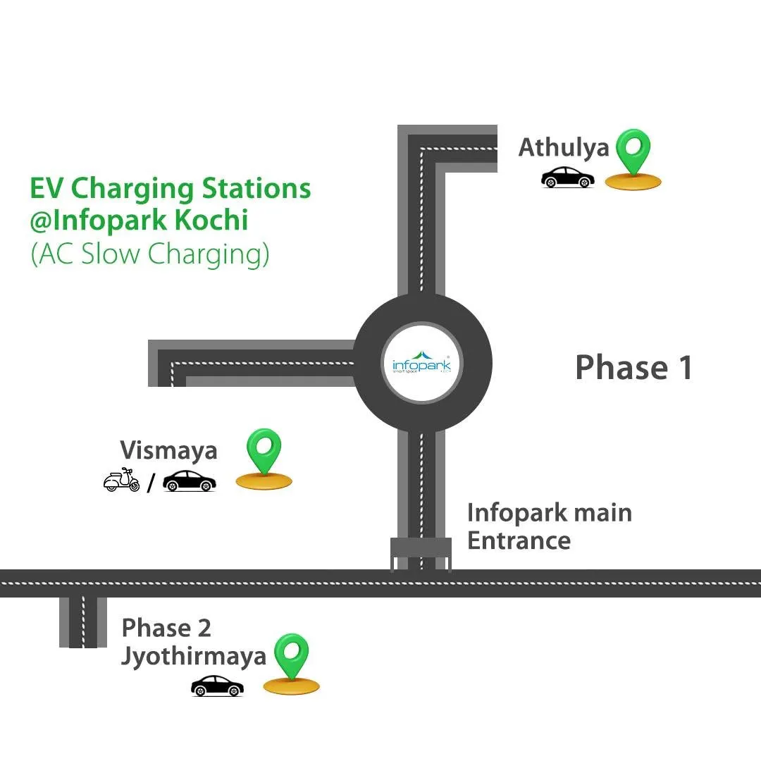 EV charging